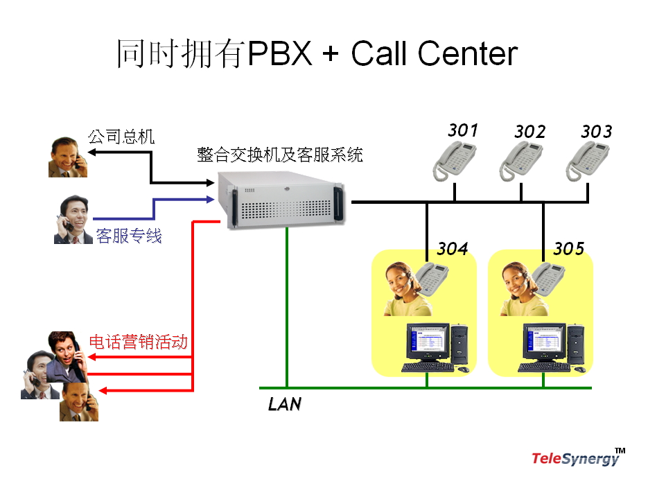 call center pbx